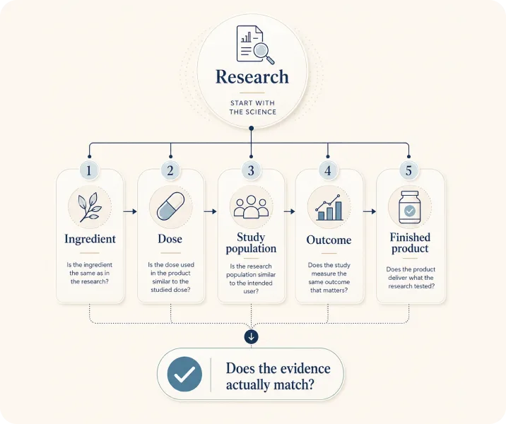 Longev protocol