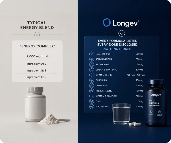 Longev protocol