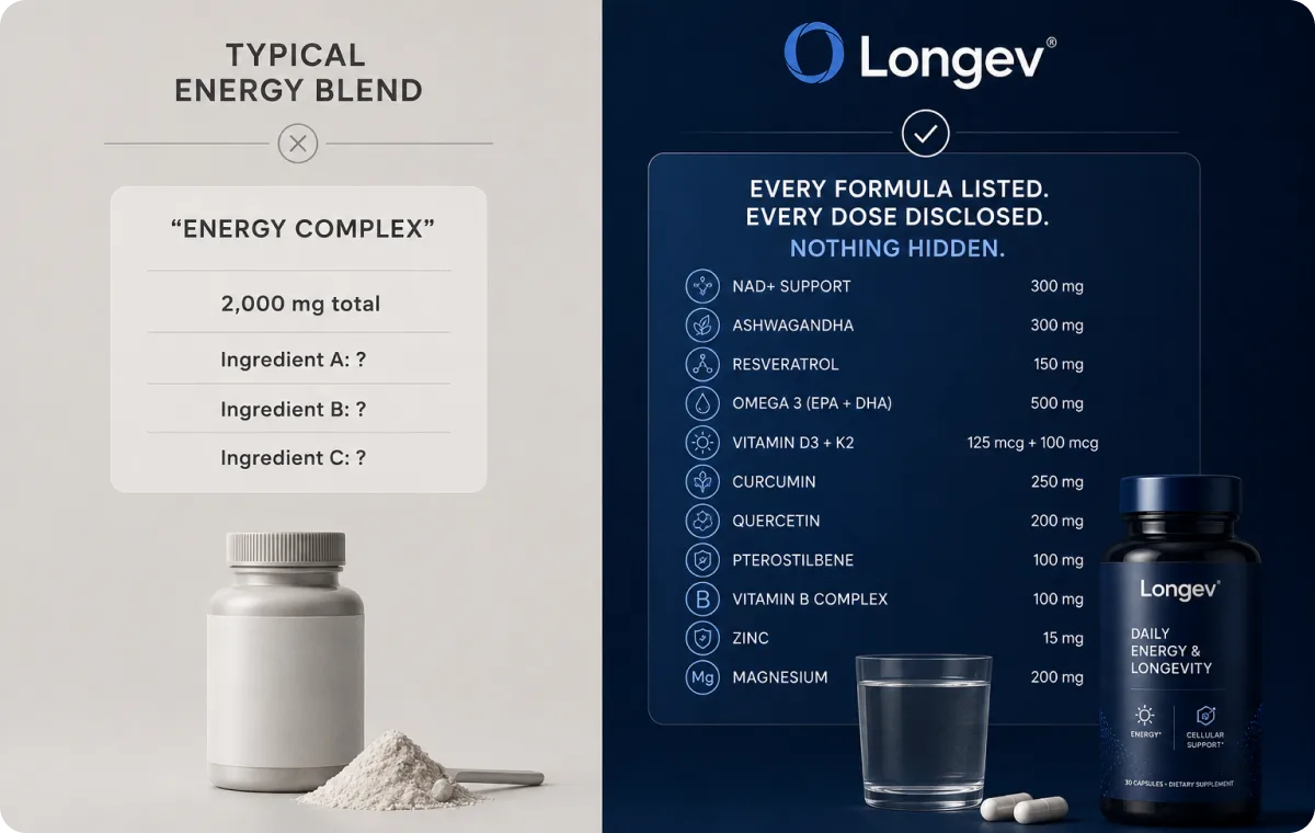 Longev protocol