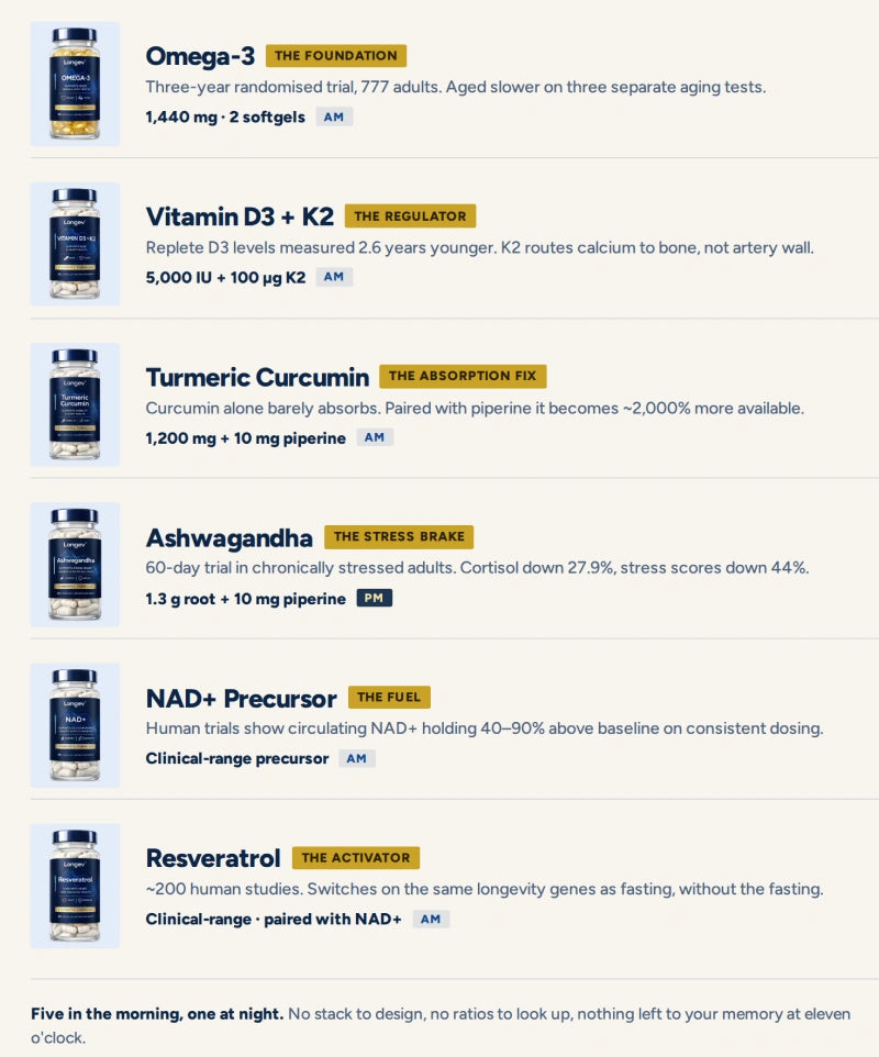 Dosing and coordination
