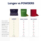 The Longev Protocol