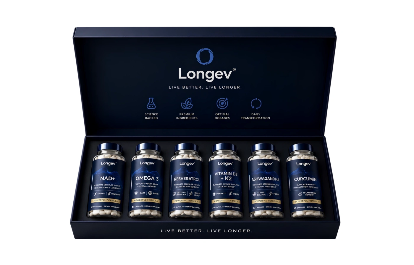 The Longev Protocol box with six formulas