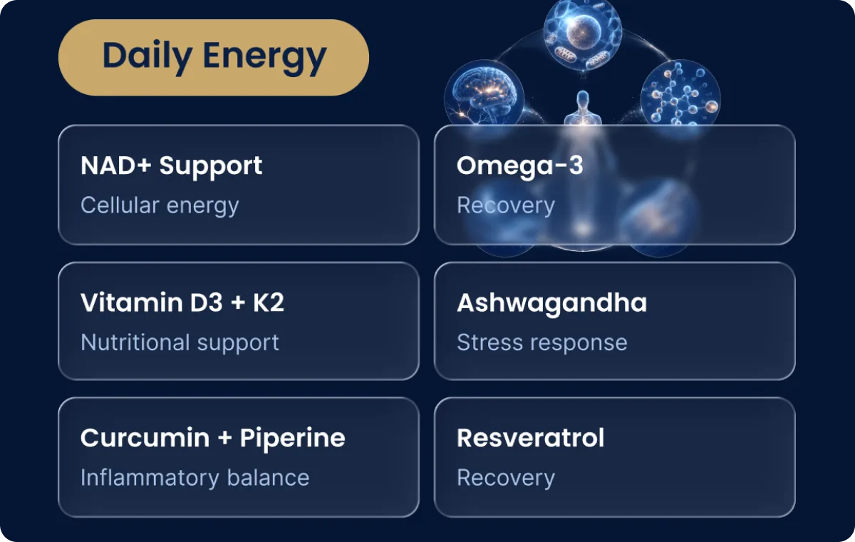 The six Longev formulas