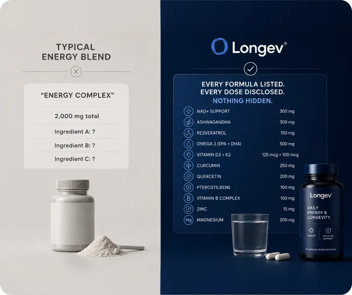 Longev protocol